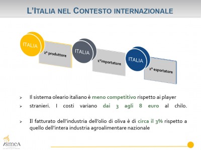 Olio, l'italia nel contesto internazionale (dati Ismea)