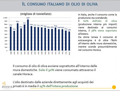 Consumo italiano olio d'oliva (dati Ismea)