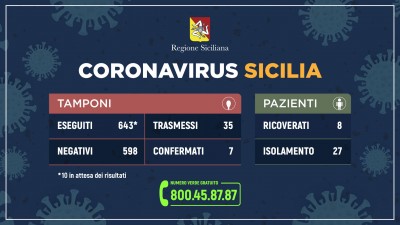 coronavirus_sicilia_tamponi+pazienti_07_03