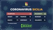 coronavirus_sicilia_tamponi+pazienti_09_03