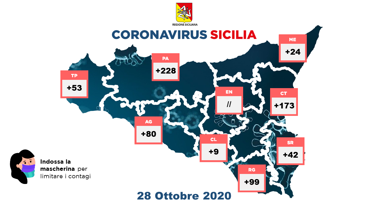 28.10.20 - Mappa regione Sicilia