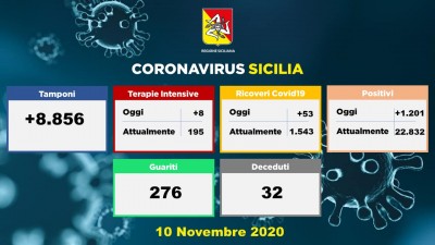 10.11.20 - Dati Sicilia