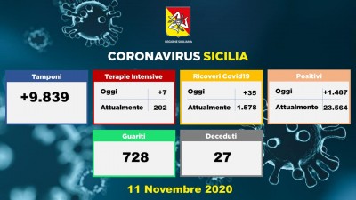 11.11.20 - Dati Sicilia