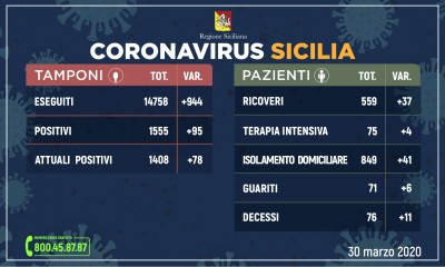 30.03.2020 - _aggiornamento-coronavirus-30-3