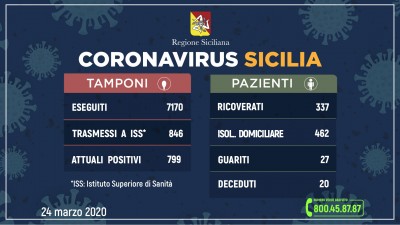 _aggiornamento-coronavirus-24-marzo
