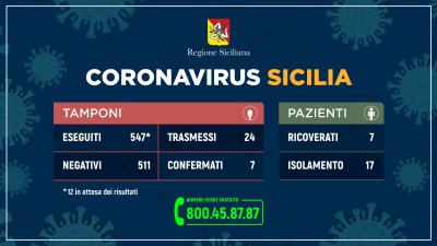 coronavirus_sicilia_tamponi+pazienti_6marzo