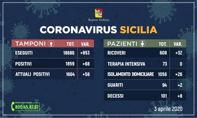 03.04.20 - _aggiornamento-coronavirus-3-4