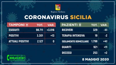 08.05.20 - coronavirus_sicilia_tamponi_8-MAGGIO