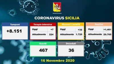 16.11.20 - Dati Sicilia