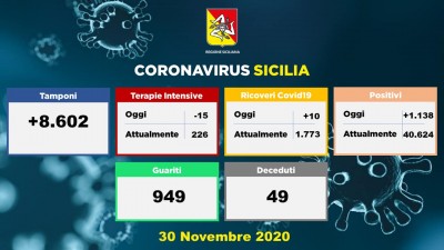 30.11.20 - Dati Sicilia
